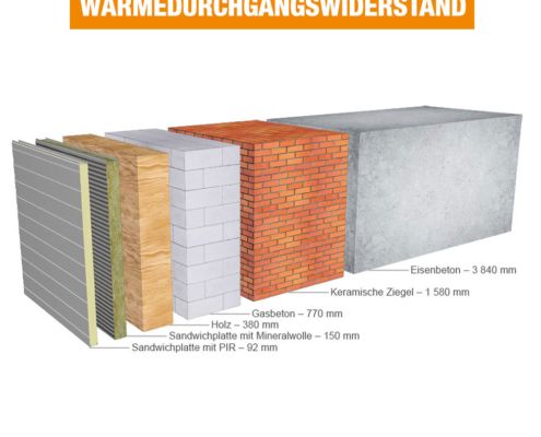 Wärmedurchgangswiderstand